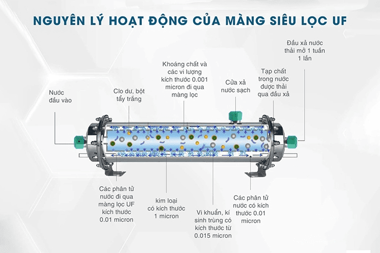 mang-sieu-loc-uf-5