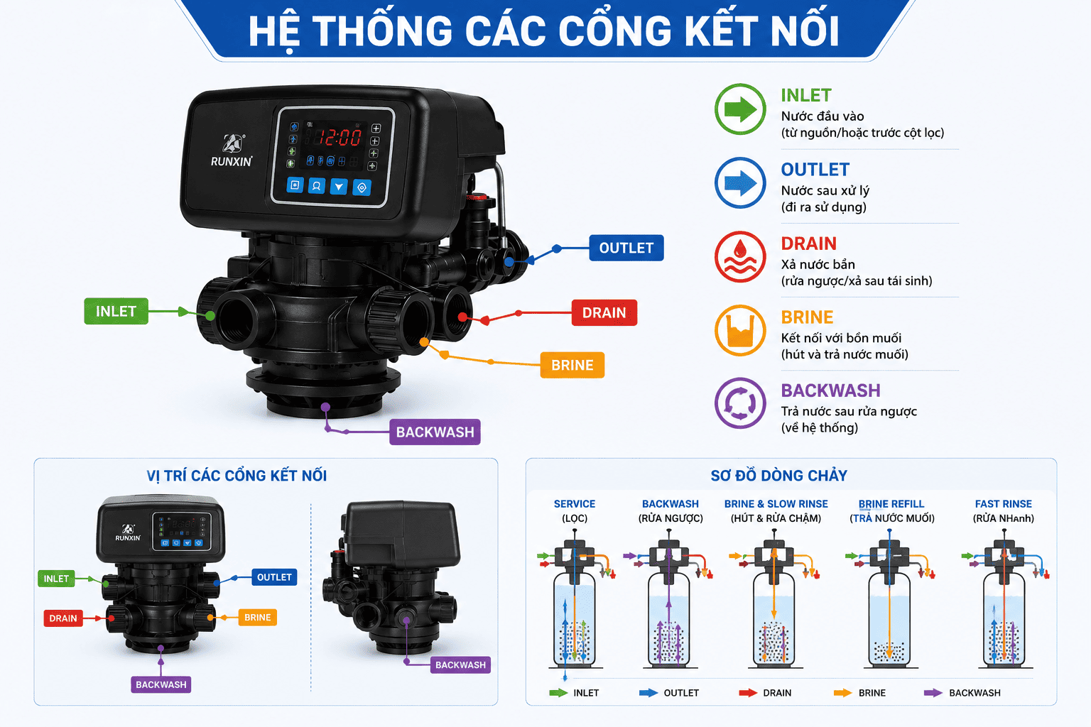 cau-tao-van-runxin-2