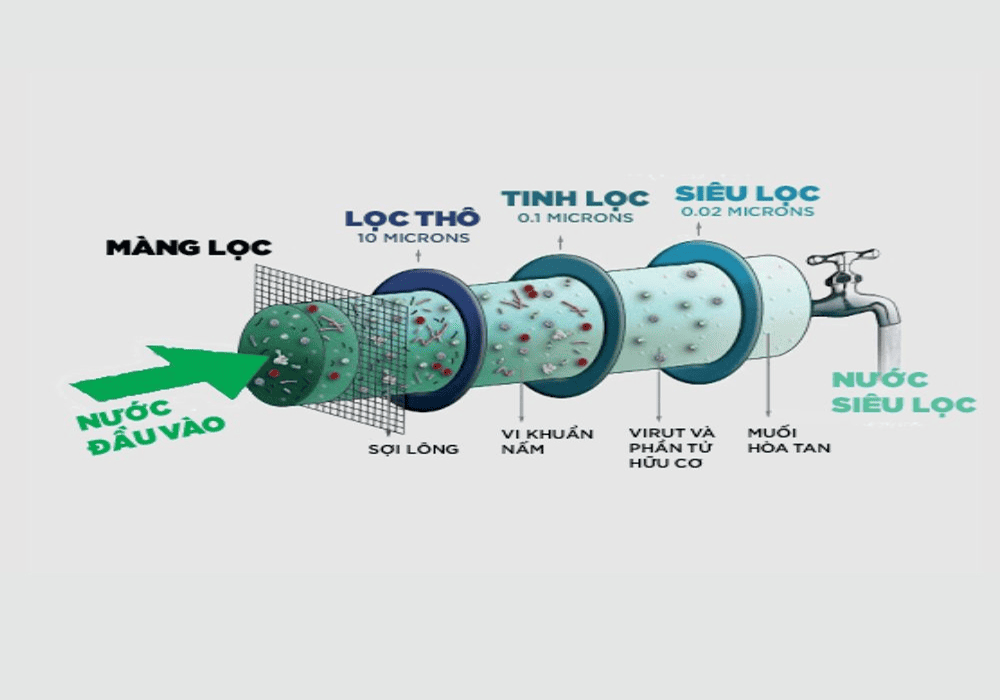 mang-sieu-loc-uf-3