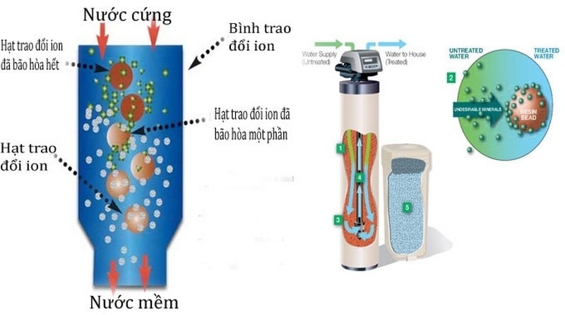 lam-mem-nuoc-cung-6