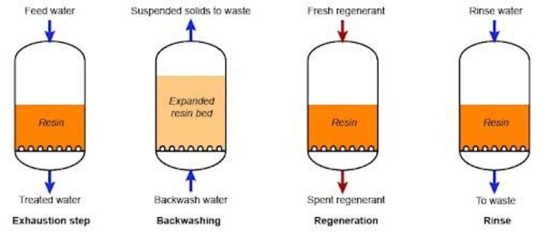 cach-tai-sinh-hat-mixbed-2