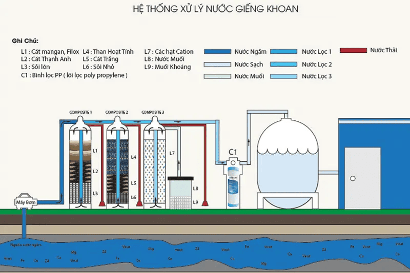 xu-ly-nuoc-nhiem-sat-2